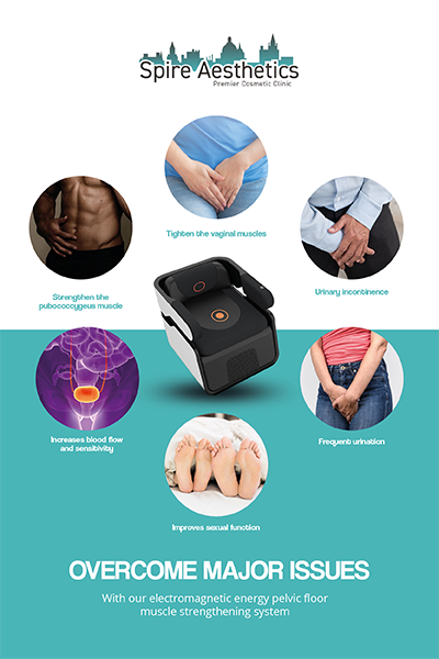 Image showing the benefits of Pelvic Floor Chair Therapy Frimley