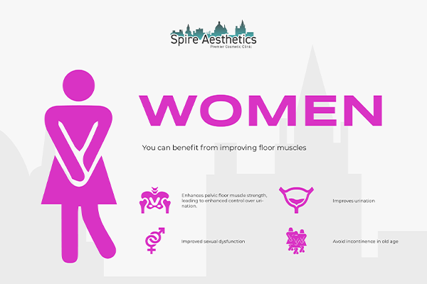 Benefits of EMS Female Urinary Incontinence Device Frimley