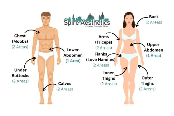 Cryolipolysis Prices Frimley