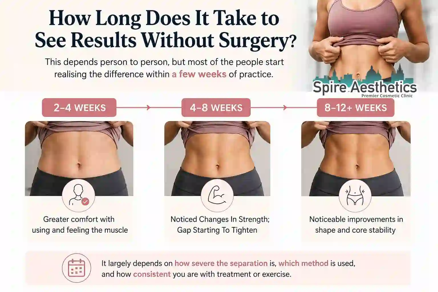How Long Does It Take to See Results Without Surgery Frimley?